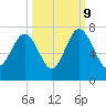 Barbour Island tide chart for Monday, October 9, 2023