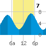 Barbour Island tide chart for Tuesday, November 7, 2023