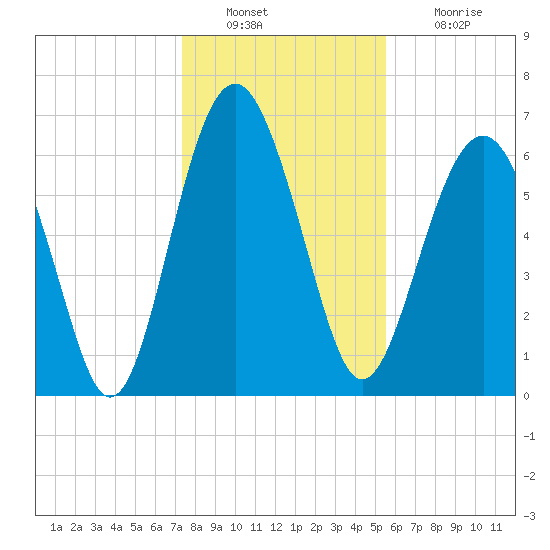 Barbour Island tide chart for Friday, December 29, 2023