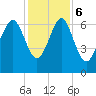Barbour Island tide chart for Wednesday, December 6, 2023