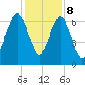 Barbour Island tide chart for Friday, December 8, 2023