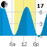 Barbour Island tide chart for Wednesday, January 17, 2024