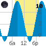 Barbour Island tide chart for Sunday, March 10, 2024