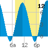 Barbour Island tide chart for Tuesday, March 12, 2024