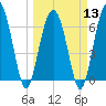 Barbour Island tide chart for Wednesday, March 13, 2024