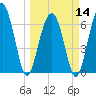 Barbour Island tide chart for Thursday, March 14, 2024