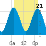 Barbour Island tide chart for Thursday, March 21, 2024