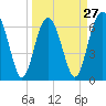 Barbour Island tide chart for Wednesday, March 27, 2024