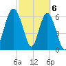 Barbour Island tide chart for Wednesday, March 6, 2024