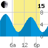 Barbour Island tide chart for Monday, April 15, 2024