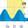 Barbour Island tide chart for Thursday, May 16, 2024