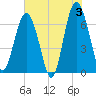 Barbour Island tide chart for Monday, June 3, 2024
