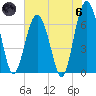 Barbour Island tide chart for Thursday, June 6, 2024