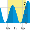 Barbour Island tide chart for Friday, June 7, 2024