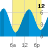Barbour Island tide chart for Friday, July 12, 2024