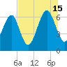 Barbour Island tide chart for Monday, July 15, 2024