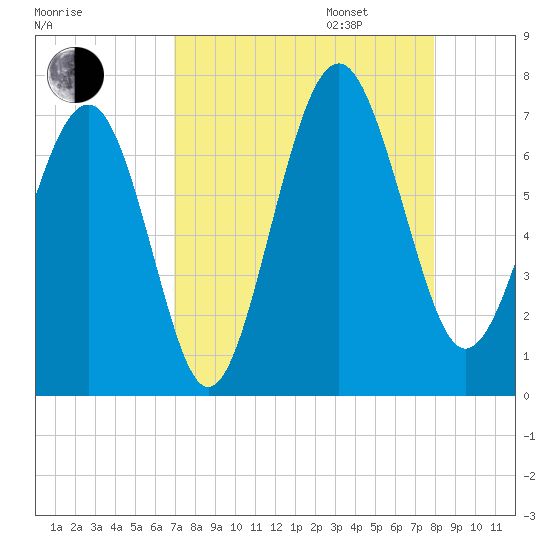 Barbour Island tide chart for Monday, August 26, 2024