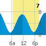Barbour Island tide chart for Wednesday, August 7, 2024