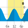 Barbour Island tide chart for Thursday, August 8, 2024