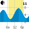 Barbour Island tide chart for Wednesday, September 11, 2024