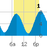 Barbour Island tide chart for Sunday, September 1, 2024