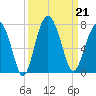 Barbour Island tide chart for Saturday, September 21, 2024