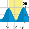 Barbour Island tide chart for Sunday, September 29, 2024