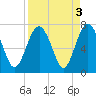 Barbour Island tide chart for Tuesday, September 3, 2024