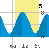 Barbour Island tide chart for Saturday, October 5, 2024