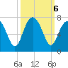 Barbour Island tide chart for Sunday, October 6, 2024