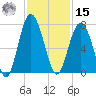 Barbour Island tide chart for Friday, November 15, 2024