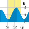 Barbour Island tide chart for Friday, November 8, 2024