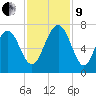 Barbour Island tide chart for Saturday, November 9, 2024