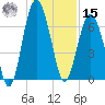 Barbour Island tide chart for Sunday, December 15, 2024