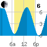 Barbour Island tide chart for Monday, January 6, 2025