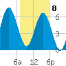 Barbour Island tide chart for Wednesday, January 8, 2025