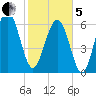 Barbour Island tide chart for Wednesday, February 5, 2025