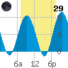Barbour Island tide chart for Saturday, March 29, 2025