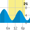 Barbour Island tide chart for Monday, April 21, 2025