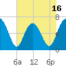 Barbour Island tide chart for Friday, May 16, 2025