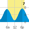 Barbour Island tide chart for Wednesday, May 7, 2025