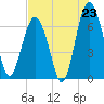 Barbour Island tide chart for Wednesday, July 23, 2025