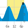 Barbour Island tide chart for Tuesday, July 8, 2025