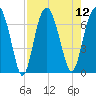 Barbour Island tide chart for Tuesday, August 12, 2025