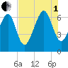 Barbour Island tide chart for Friday, August 1, 2025