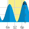 Barbour Island tide chart for Thursday, August 21, 2025