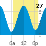 Barbour Island tide chart for Wednesday, August 27, 2025