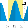 Barbour Island tide chart for Friday, September 12, 2025