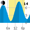 Barbour Island tide chart for Sunday, September 14, 2025