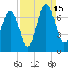 Barbour Island tide chart for Monday, September 15, 2025